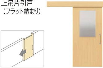 上吊片引戸 （フラット納まり）