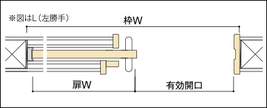 図はL（左勝手）