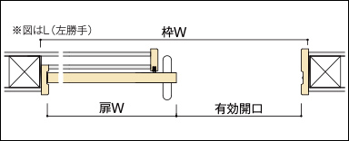 図はL（左勝手）