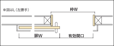 図はL（左勝手）