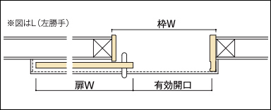 図はL（左勝手）