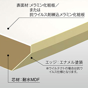 メラミン化粧板貼りエッジ塗装カウンター　バリューエッジの図