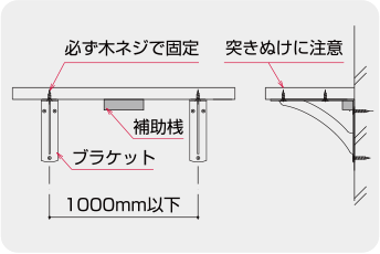 必ず木ネジで固定, 突きぬけに注意