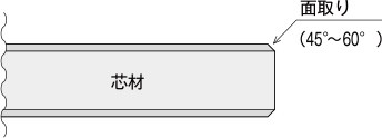 面取り（45°～60°）