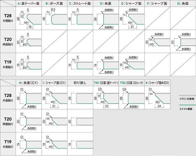 カウンター断面形状の図