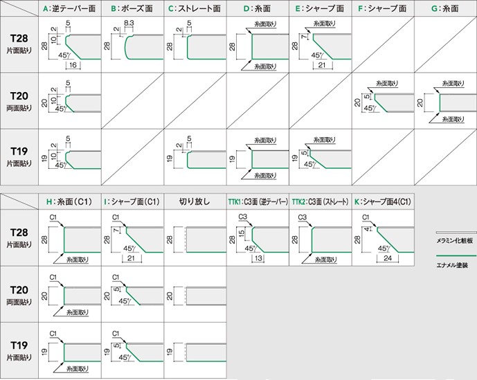 カウンター断面形状の図