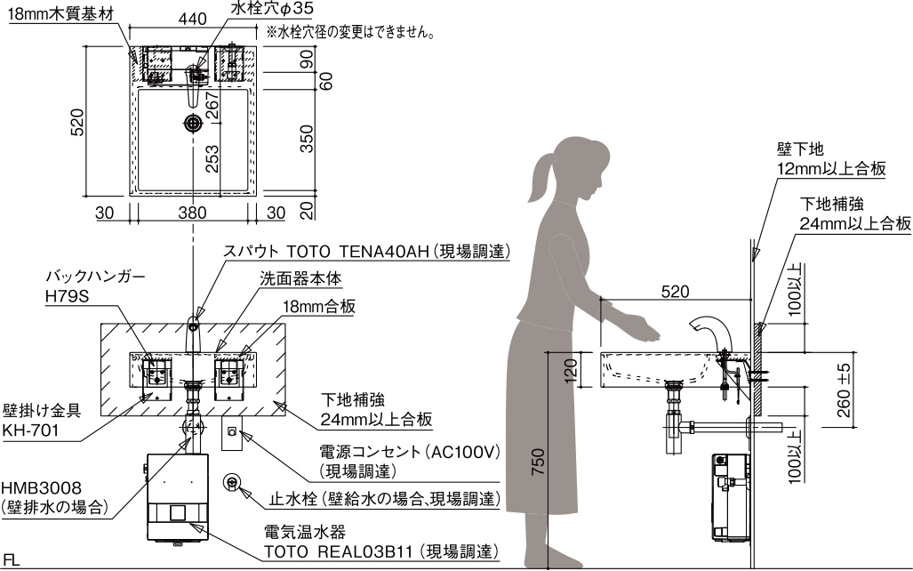 スタンダードタイプの図