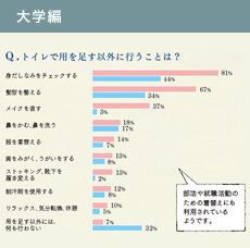 大学編