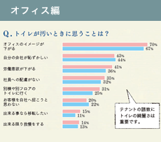 オフィス編