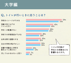 大学編