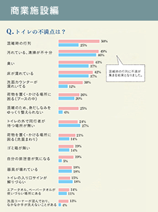 商業施設編