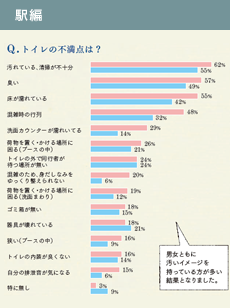 駅編