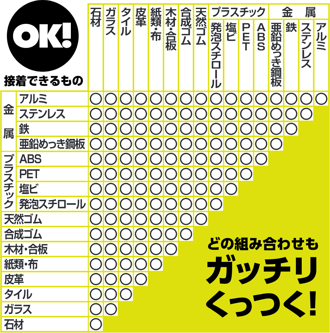 どの組み合わせもガッチリくっつく！接着できるもの表