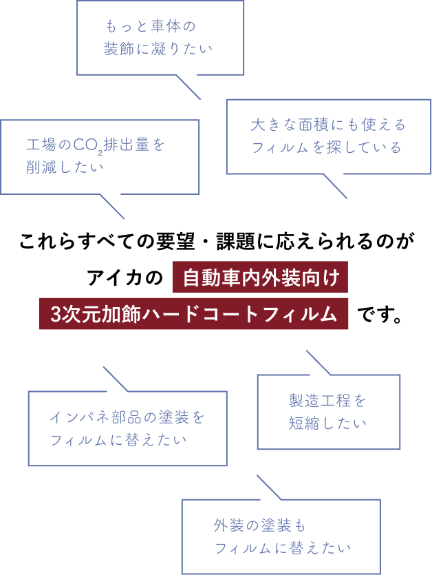 これらすべての要望・課題に応えられるのがアイカの自動車内外装向け3次元加飾ハードコートフィルムです。