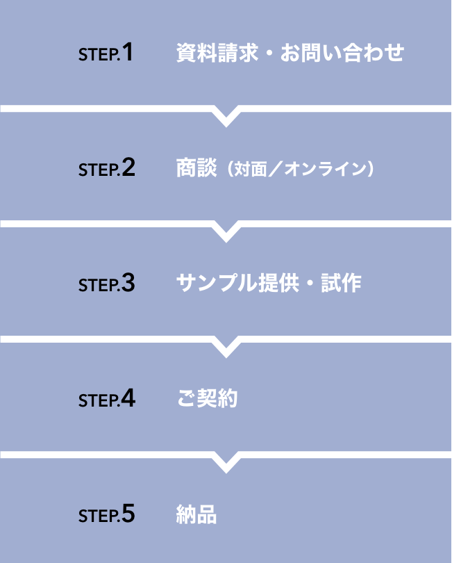 ご利用の流れ