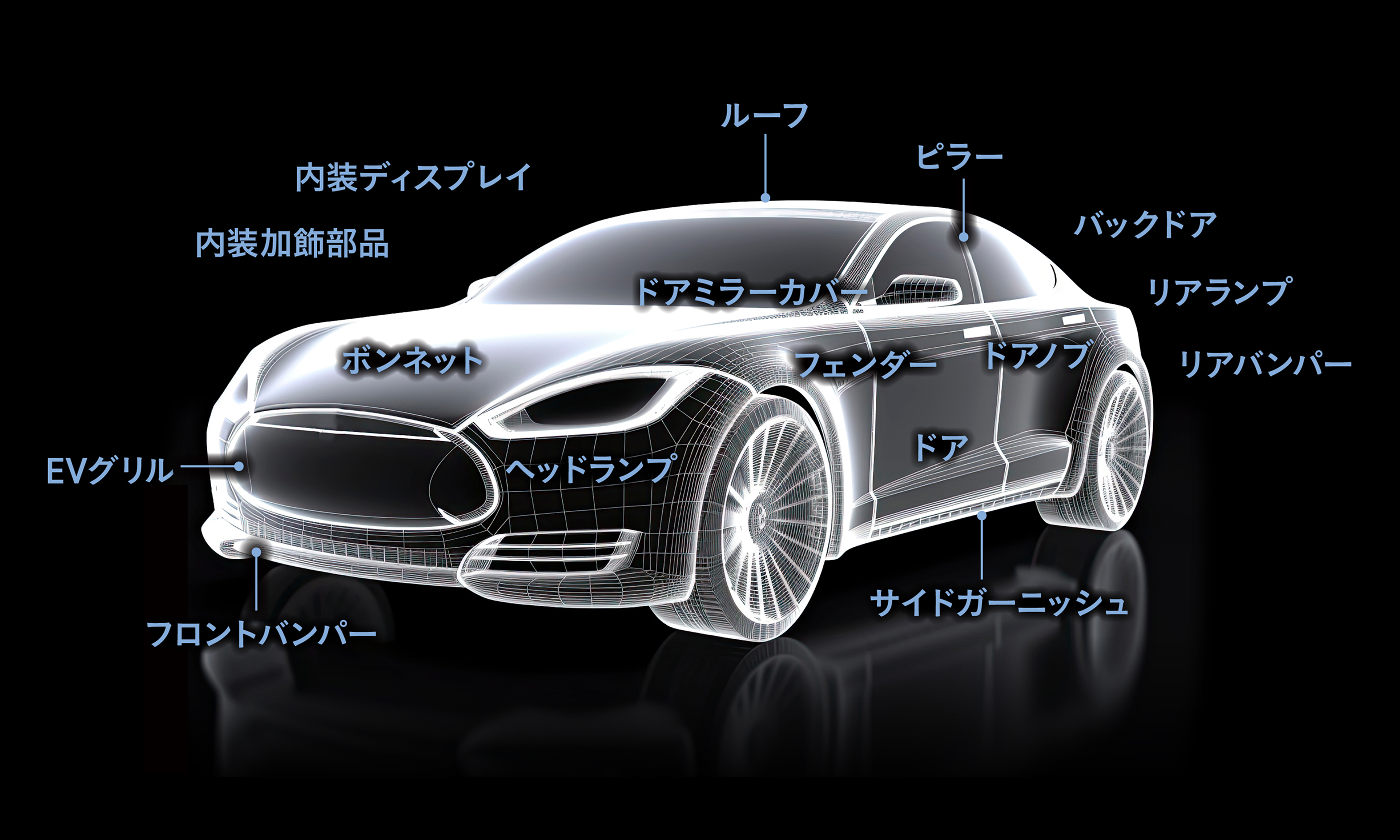 適用可能部位