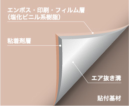 機能性商品