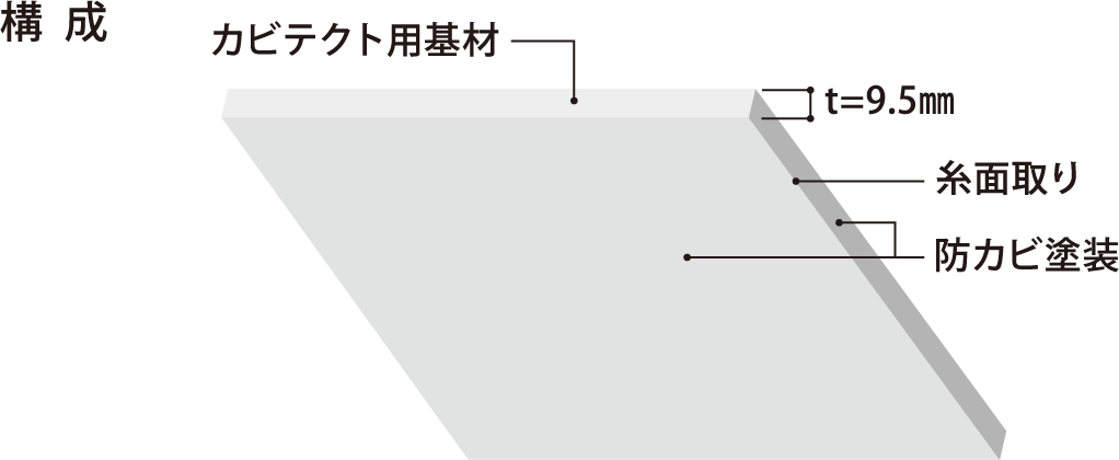 構  成