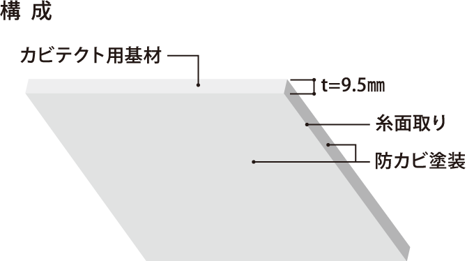 構  成