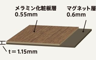 メラミン化粧板層0.55mm マグネット層0.6mm t＝1.15mm