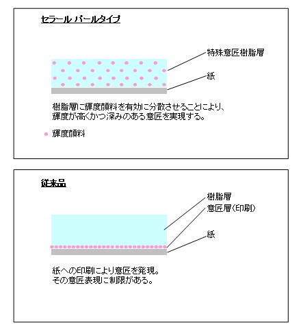 07 セラールタイプ　比較.jpg