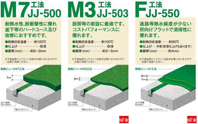 500円引きクーポン】 日曜左官エムケー工芸アイカピュール耐熱 JJ-503 23kg×3セット