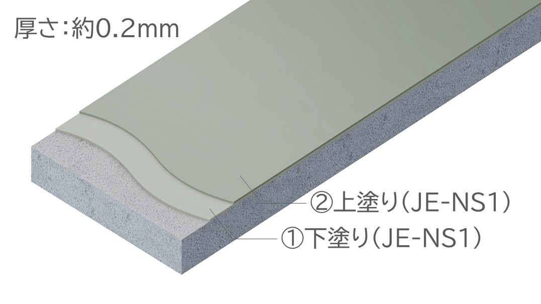 ジョリエースネオ E水系コーティング工法の工程図