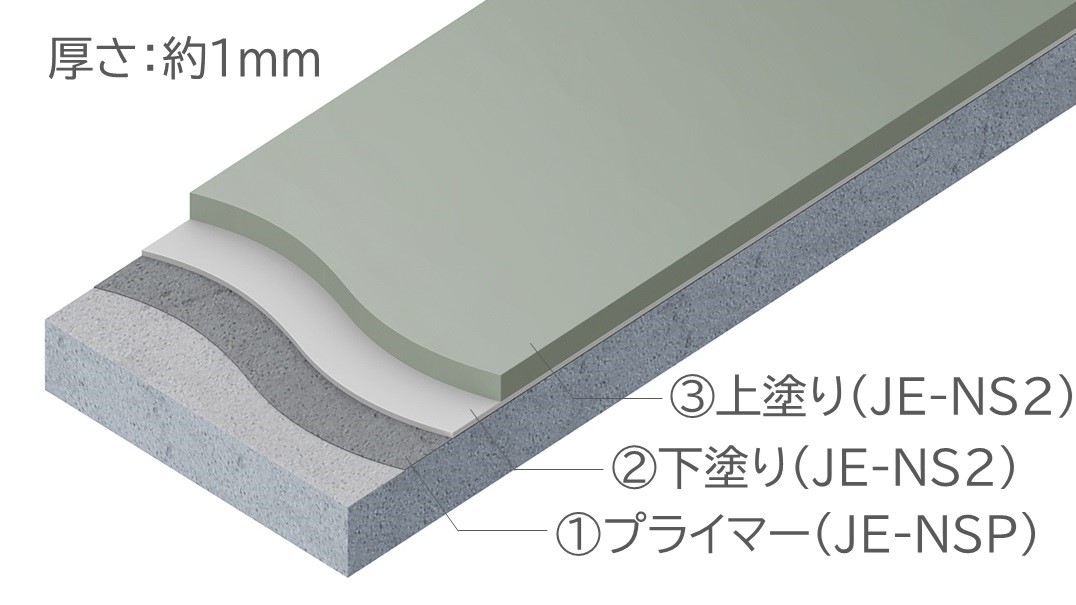 ジョリエースネオ E水系流しのべ工法の工程図