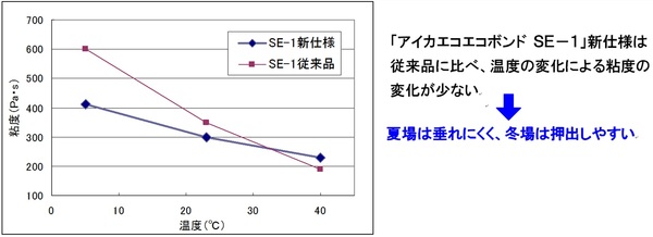 SE-1新旧比較グラフ.jpg