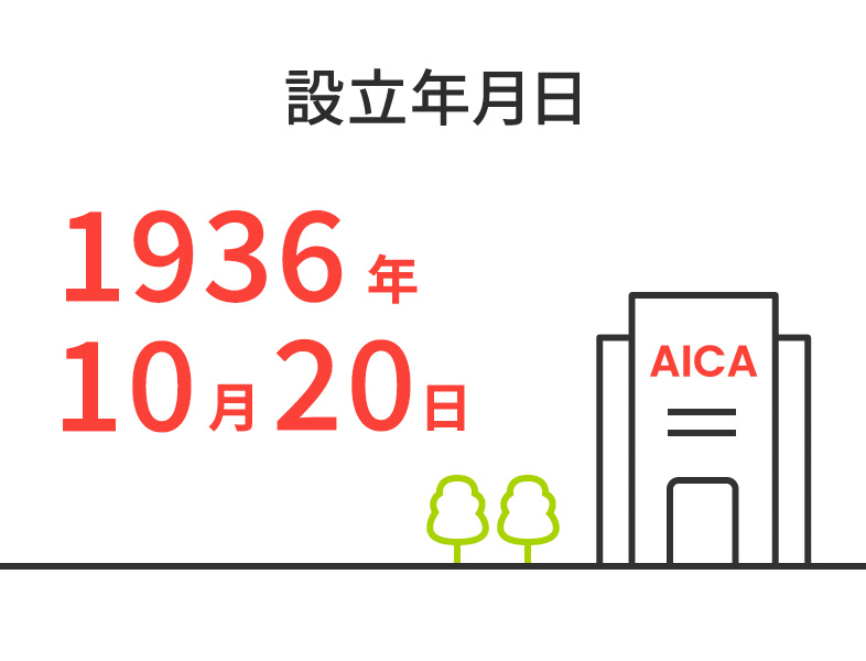 設立年月日　1936年10月20日