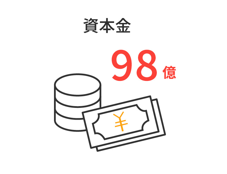 資本金　98億