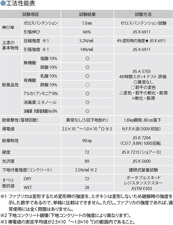 ぐりたんページ 厚膜型硬質ウレタン樹脂系 | アイカ工業株式会社