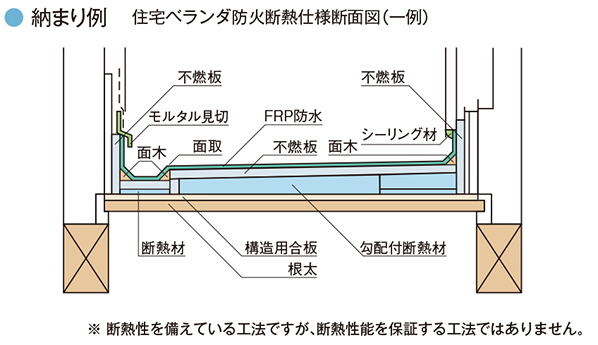 住宅ベランダ防火断熱仕様 アイカ工業株式会社