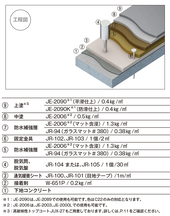通気緩衝仕様 | アイカ工業株式会社