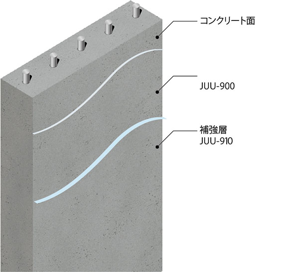 橋梁補修 | アイカ工業株式会社