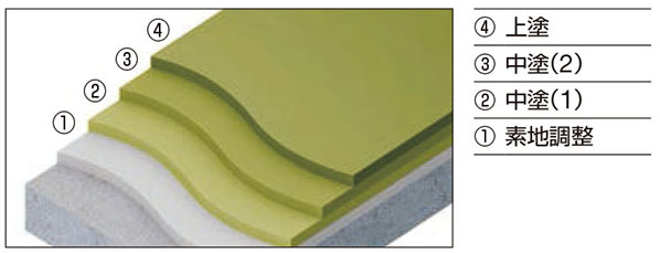 かしわ① フリップチップ用アンダーフィル剤（UF/封止材） | 製品紹介