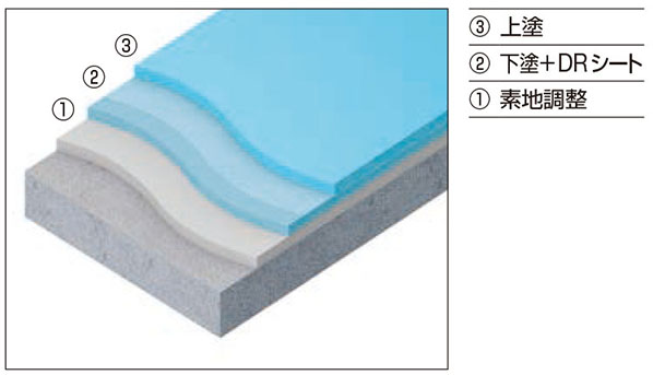 C-C-B カタログ パンフレット 日産 キャラバン カタログ 3冊セット+保険パンフ NV350｜Yahoo