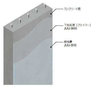 橋梁補修 | アイカ工業株式会社