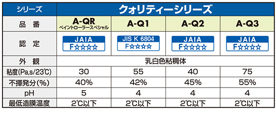 工業用接着剤 | アイカ工業株式会社