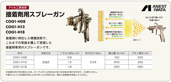 工業用接着剤 | アイカ工業株式会社