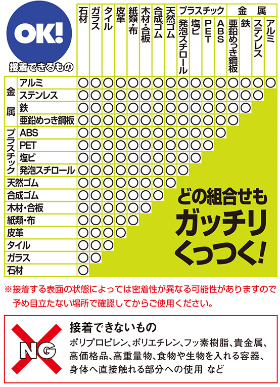 工業用接着剤 | アイカ工業株式会社