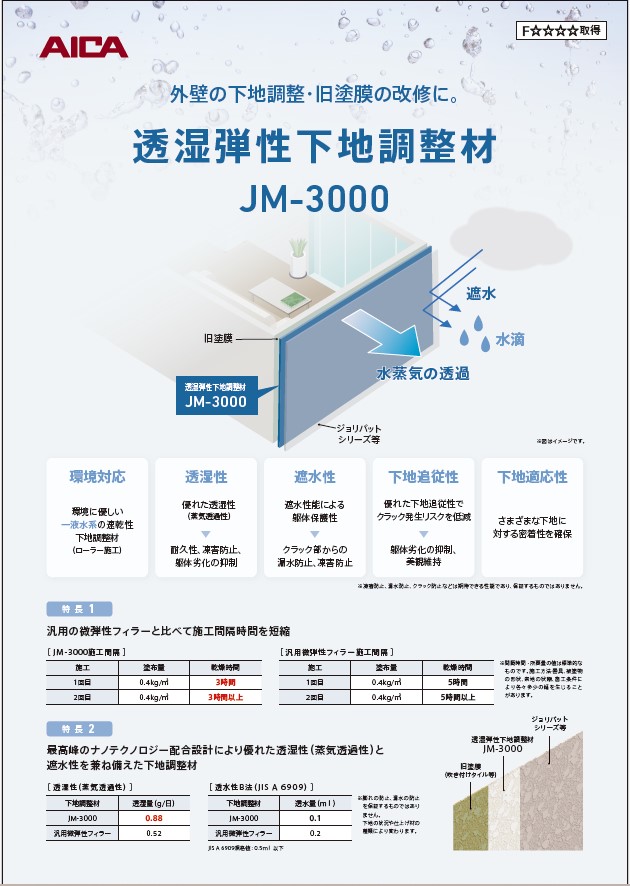 表示画像