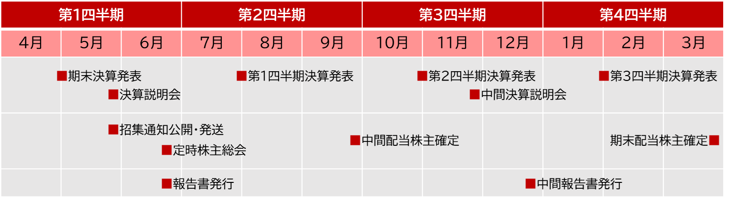 IRカレンダーの図
