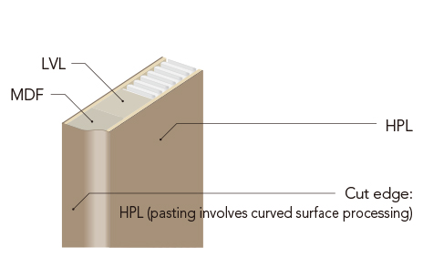 High pressure laminate Cut edge: High pressure laminates (pasting involves curved surface processing)