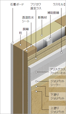 シームレスで、自由度が高い設計が可能なモルタル壁による外壁通気工法。